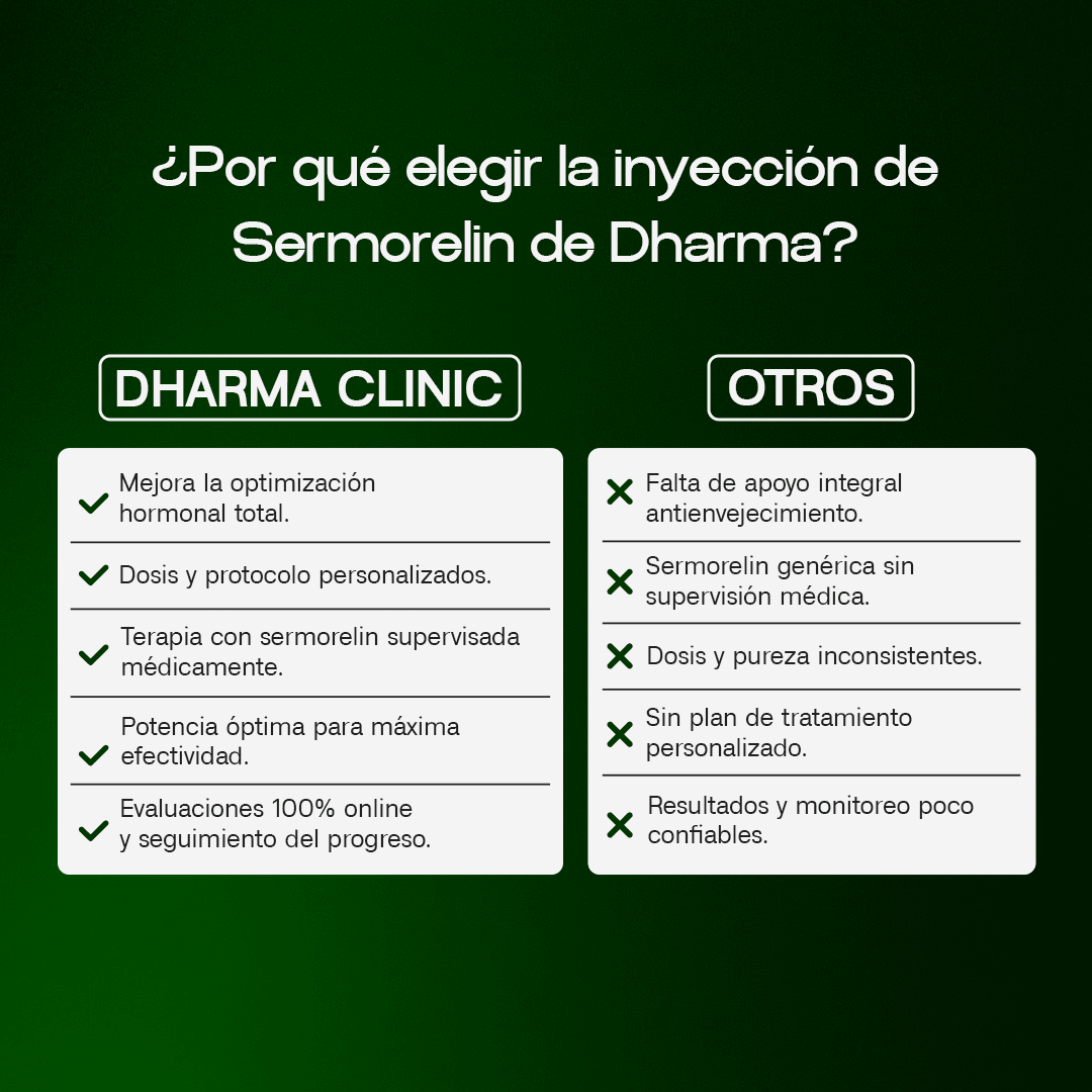 Sermorelin