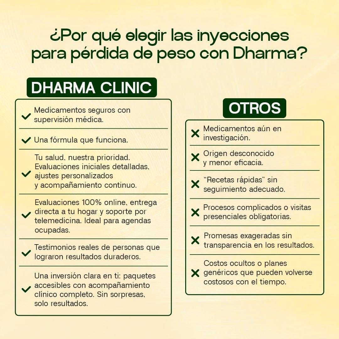 Wegovy® (Semaglutide) - Access with Dharma