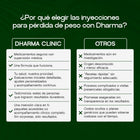 Zepbound® (Tirzepatide) - Access with Dharma