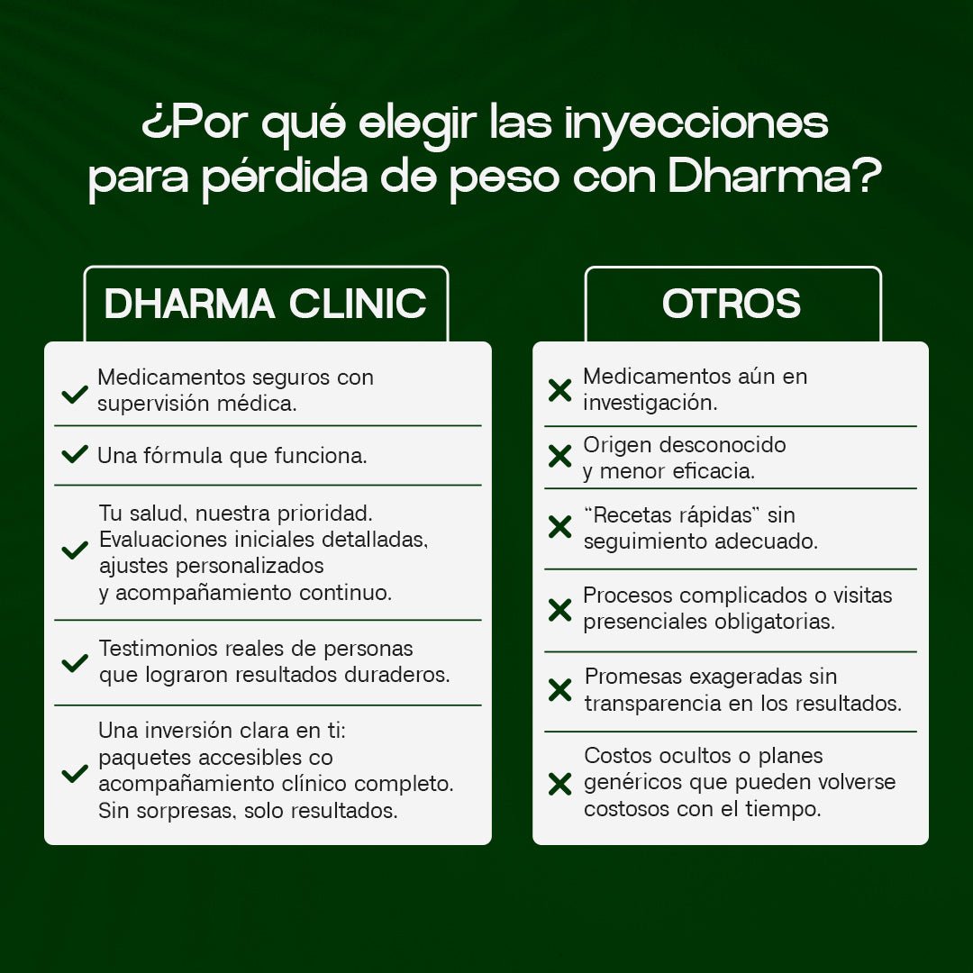 Zepbound® (Tirzepatide) - Access with Dharma