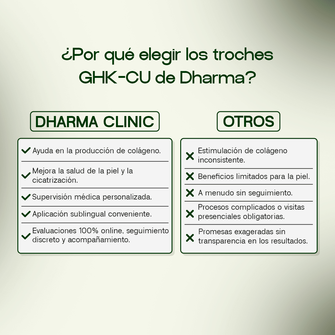 GHK-Cu Sublingual Troches