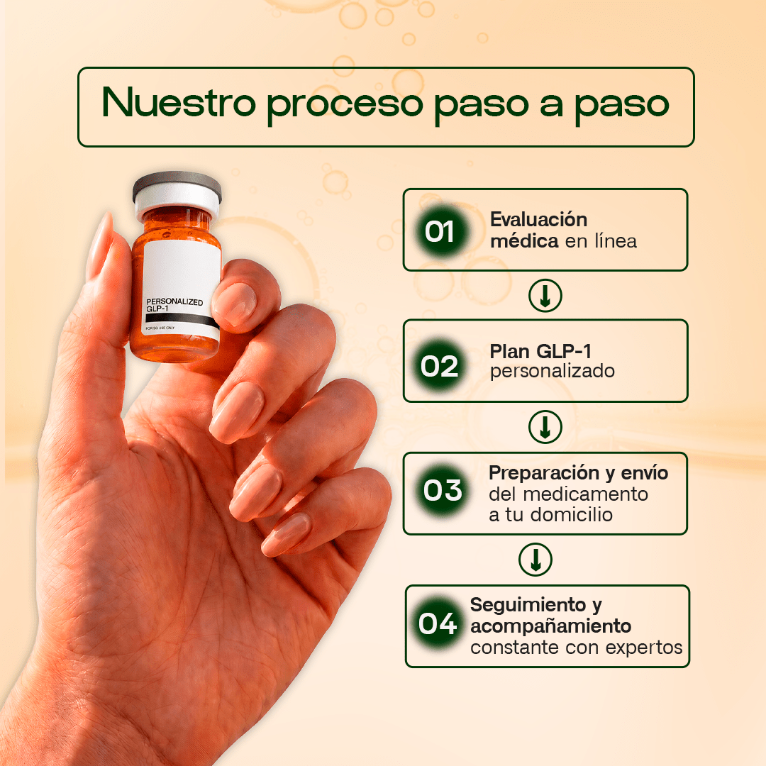 Inyecciones GLP-1 Personalizadas para Perder Peso